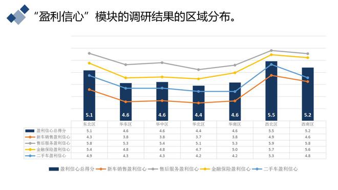 29省经销商齐发声：恢复盈利的信心严重不足！