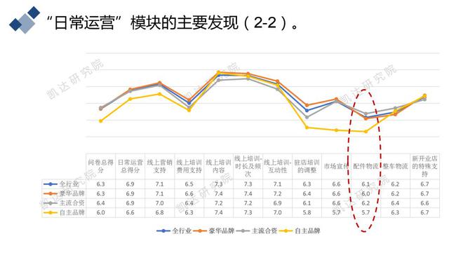 29省经销商齐发声：恢复盈利的信心严重不足！