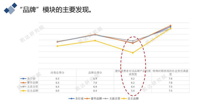 29省经销商齐发声：恢复盈利的信心严重不足！