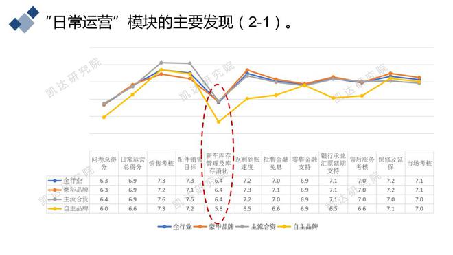 29省经销商齐发声：恢复盈利的信心严重不足！