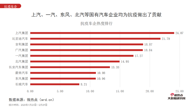 数说|最强抗“疫”外援 硬核车企转产口罩