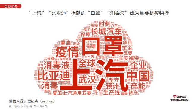 数说|最强抗“疫”外援 硬核车企转产口罩