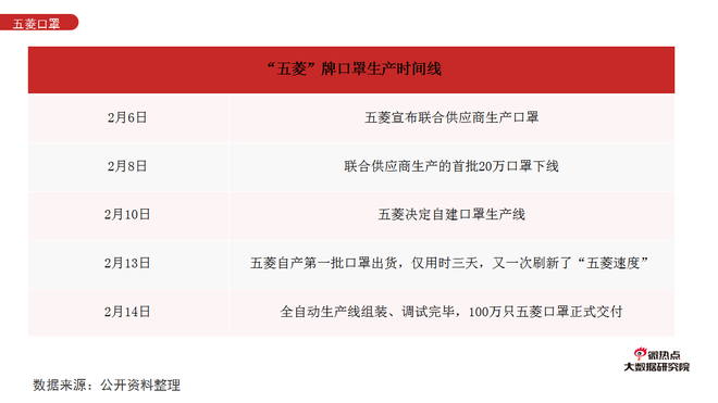 数说|最强抗“疫”外援 硬核车企转产口罩
