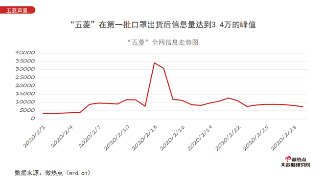 数说|最强抗“疫”外援 硬核车企转产口罩