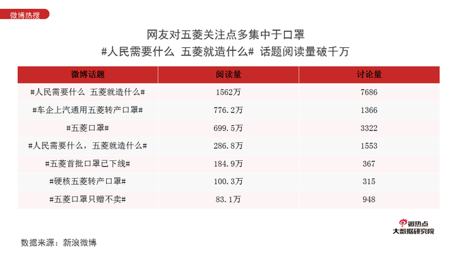 数说|最强抗“疫”外援 硬核车企转产口罩