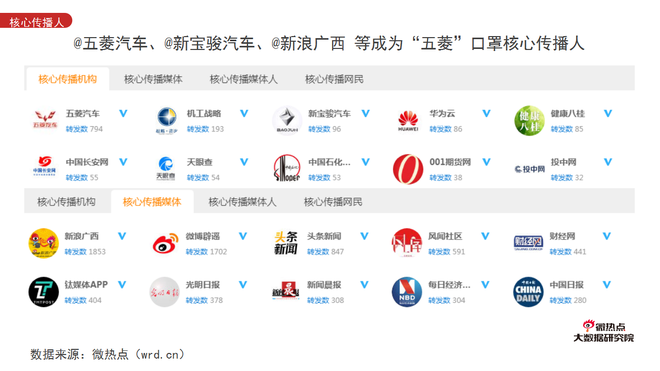 数说|最强抗“疫”外援 硬核车企转产口罩
