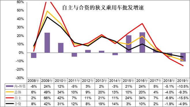 崔东树：刺激车市才能填疫情消费之坑