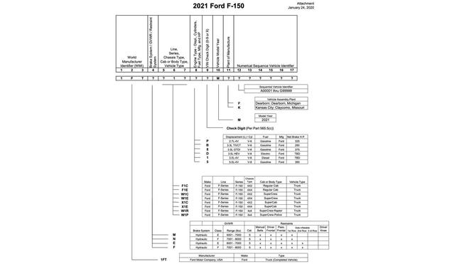 2021款福特F-150动力配置曝光 首搭混动系统