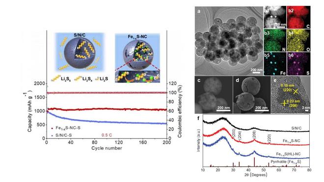 高性能锂硫电池新研究：碳纳米球可提高充放电循环稳定性