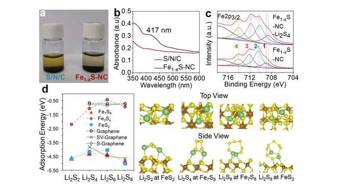 高性能锂硫电池新研究：碳纳米球可提高充放电循环稳定性