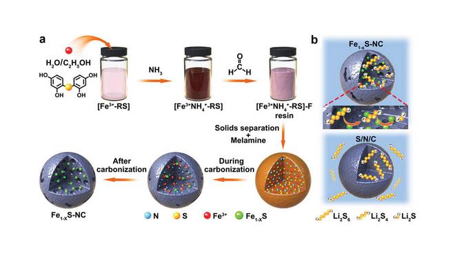 高性能锂硫电池新研究：碳纳米球可提高充放电循环稳定性
