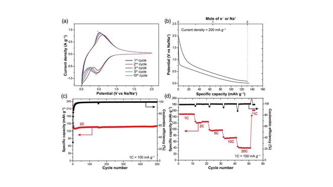新研究表明钠离子电池能量密度较低 但充放电循环无损耗