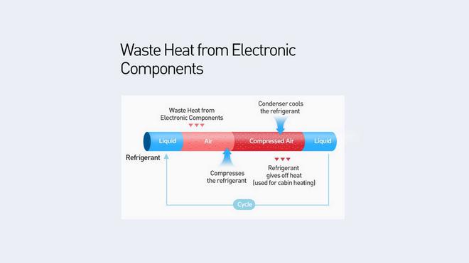 现代/起亚详解新加热泵技术 极寒天气下电池衰减仅9%