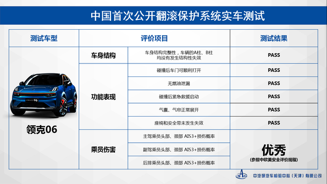 安全性比肩沃尔沃 揭秘领克06三大安全护身符