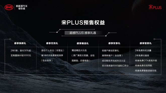 比亚迪宋PLUS开启预售 预售价11.88-14.68万元