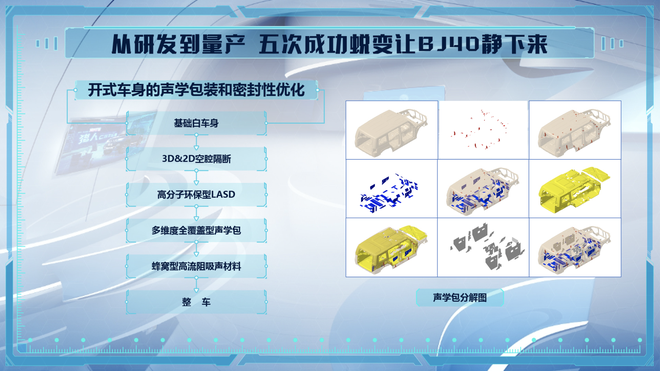 北京越野技术大咖开课 破解BJ40整车NVH“玄学”奥秘