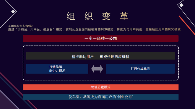 长城汽车2020年业绩：营收超1033亿元 同比增长7.38%