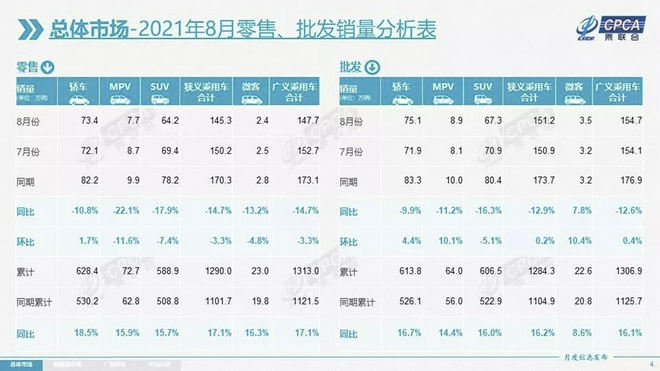 8月汽车销量排行简评：Model 3落榜，比亚迪宋首夺SUV亚军