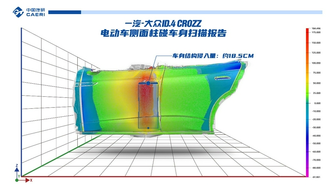 一汽大众ID.4 CROZZ双假人侧柱碰撞结果出炉