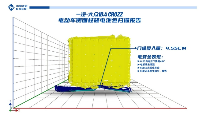 标准更严苛 一汽大众ID.4 CROZZ双假人侧柱碰撞结果出炉