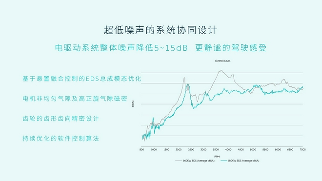 电池很重要 但这次要聊聊蔚来ET7的电驱系统