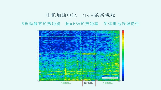 电池很重要 但这次要聊聊蔚来ET7的电驱系统