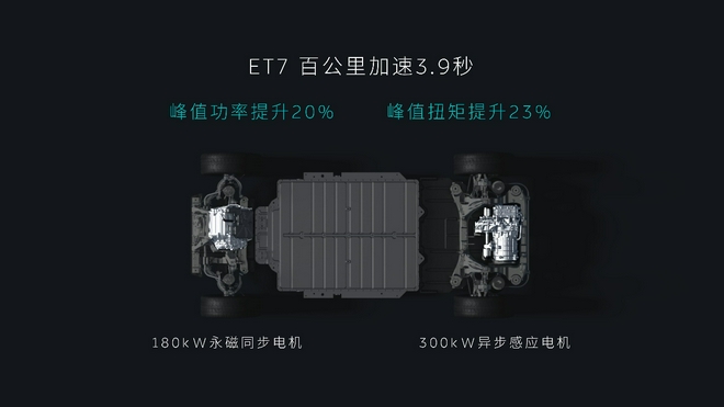 电池很重要 但这次要聊聊蔚来ET7的电驱系统