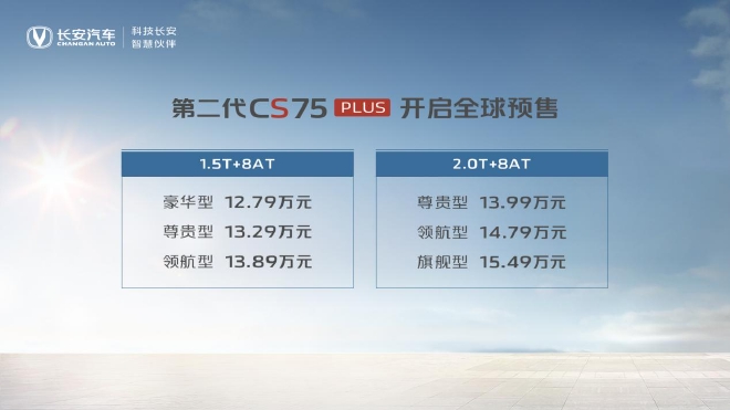 第二代长安CS75PLUS开启预售 12.79万起