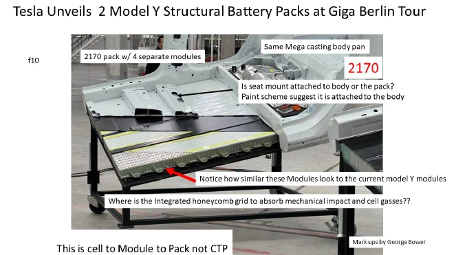 解密特斯拉Model Y結構電池組 提供單板和單模塊兩種設計