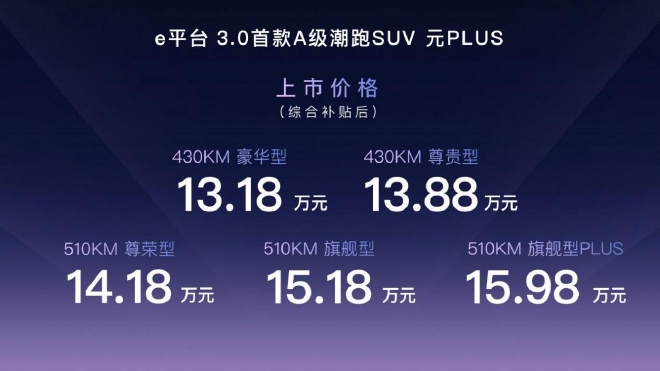 比亚迪元PLUS正式上市 售价13.18-15.98万元