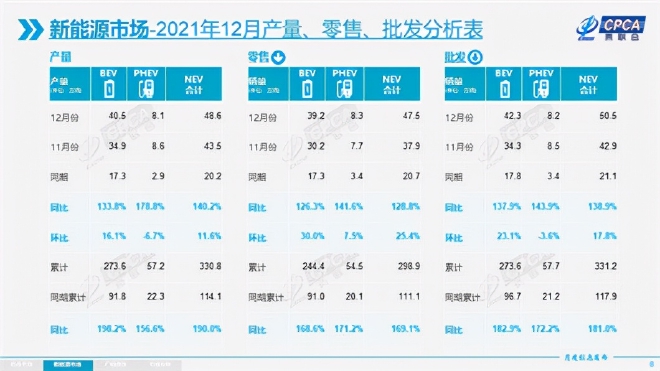 补贴下滑油价飞涨 混动车似乎更香了