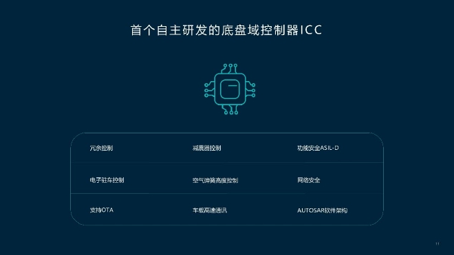 蔚来推出自研底盘域控制器ICC 并率先量产