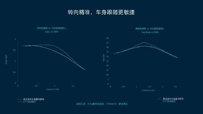 蔚来推出自研底盘域控制器ICC 并率先量产