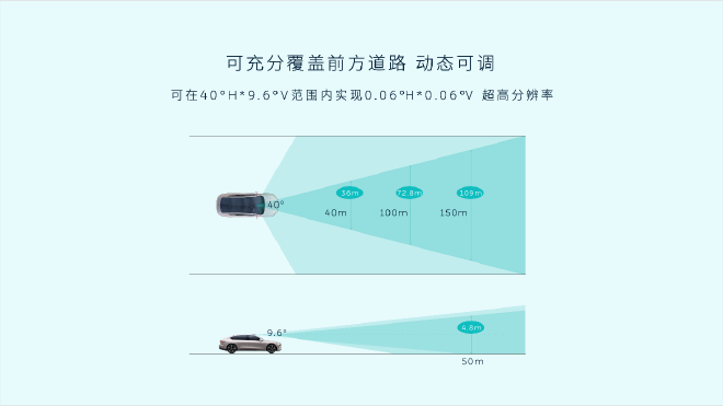 蔚来ET7对激光雷达的理解与做法