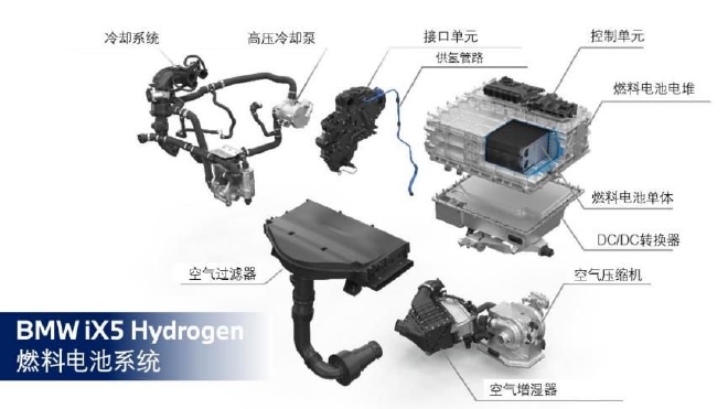 宝马高性能燃料电池于慕尼黑小规模量产