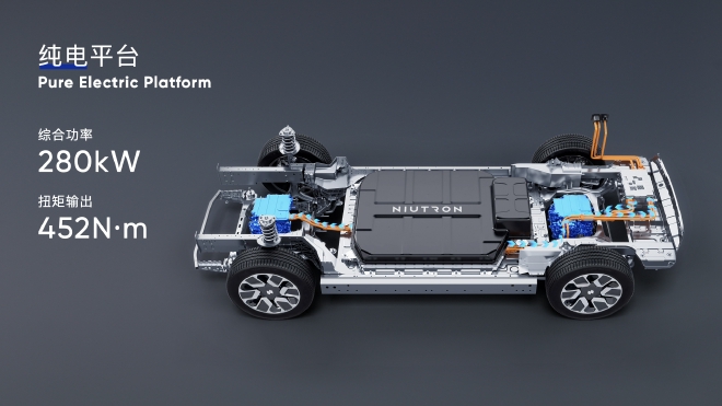 新新势力来袭表现如何？自游家NV解码新车