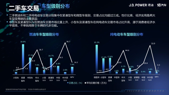 2022中国汽车保值率研究：日系车保值率领跑，新能源自主品牌优势明显