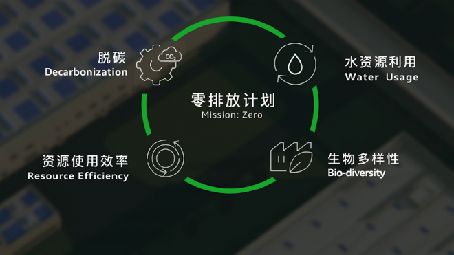 零排放计划（Mission： Zero）