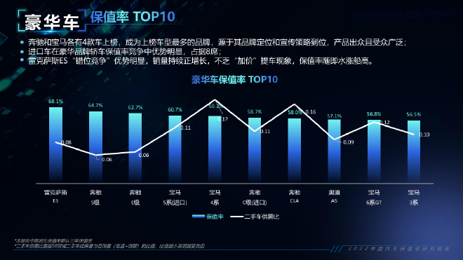 英伦豪华品牌路虎三年保值率低至50%