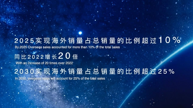 ALL IN新能源 红旗品牌发布新能源全球战略