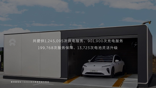 蔚来:春节高速免费换电超37万次