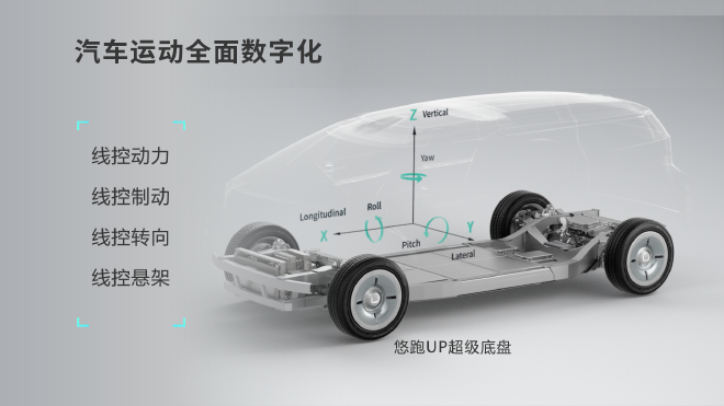 首发全线控UP超级底盘 悠跑科技跑出滑板底盘中国模式