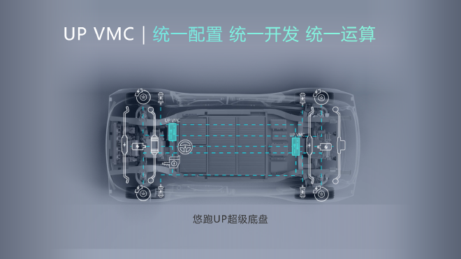 首发全线控UP超级底盘 悠跑科技跑出滑板底盘中国模式