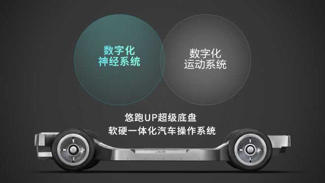 首发全线控UP超级底盘 悠跑科技跑出滑板底盘中国模式