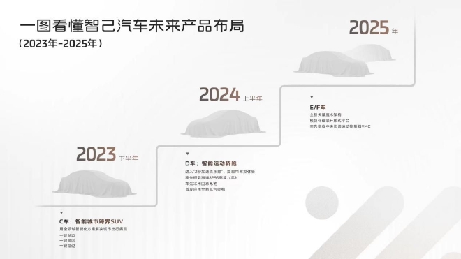 解读“AI4M智能战略”，2023上海车展专访智己汽车CEO刘涛