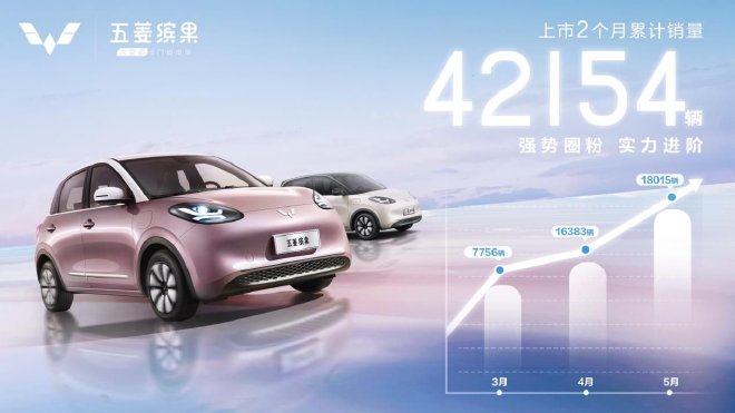 上市2月累计销42154台 五菱缤果会成为神车接班人吗
