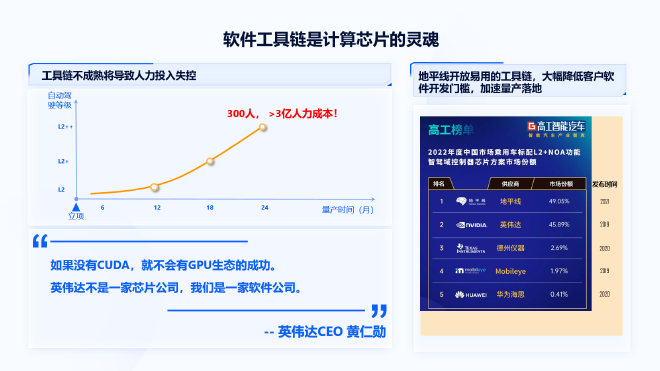 地平线余凯：以人为本，回归理性的智能驾驶计算