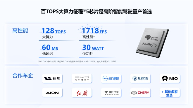 地平线余凯：以人为本，回归理性的智能驾驶计算