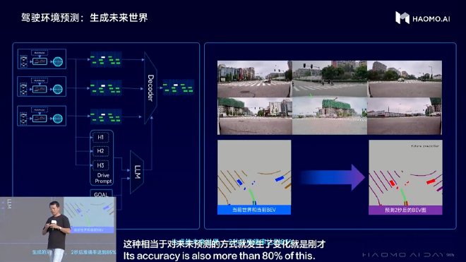 HAOMO AI DAY：重磅发布三款千元级无图NOH DriveGPT具备世界知识可“识别万物”
