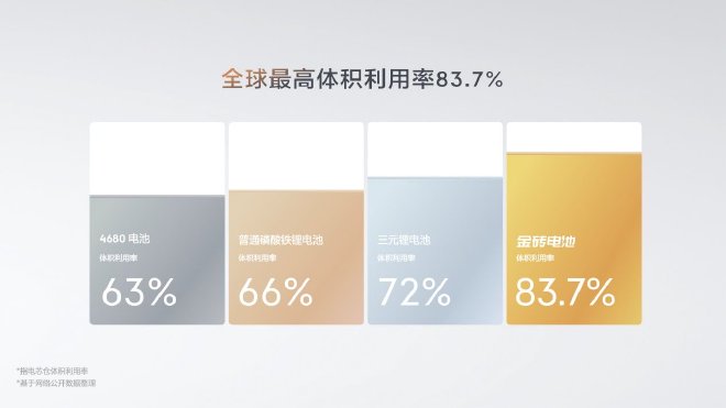 无惧续航/不能焦虑 极氪发布全栈自研金砖电池